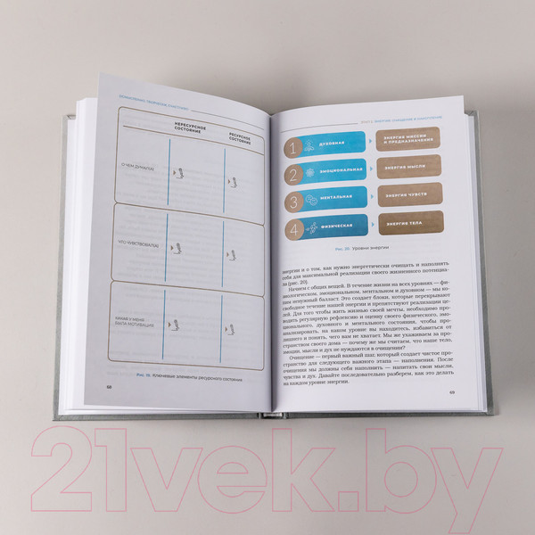 Изображение товара Книга Альпина Осмысленно, творчески, счастливо. Как понять, чего хочешь (Герн Н.)