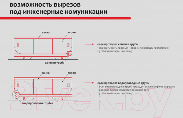 Изображение товара Экран для ванны Perfecto Linea 36-031810 (1.5м, арктика)