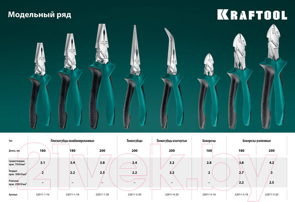 Изображение товара Плоскогубцы Kraftool 22011-1-16_z01