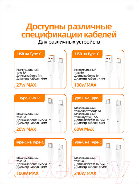 Изображение товара Кабель Hoco X93 Type-C to Type-C 60W (2м, белый)