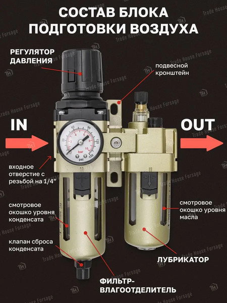 Изображение товара Блок подготовки воздуха ForceKraft FK-AC3010-02D(54389)