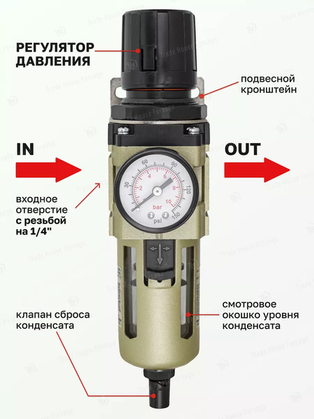 Изображение товара Фильтр для компрессора Forsage F-AW3000-02(54454)