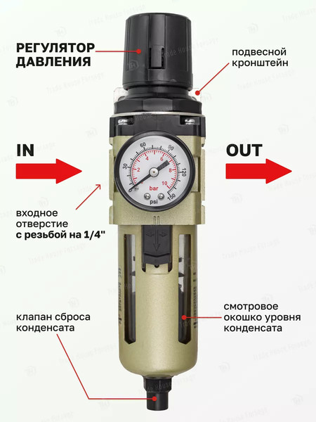 Изображение товара Фильтр для компрессора Forsage F-AW3000-02D(54455)