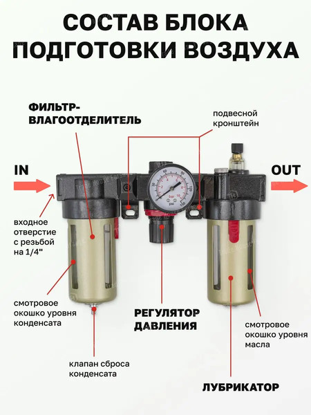 Изображение товара Блок подготовки воздуха Forsage F-BC2000(54461)
