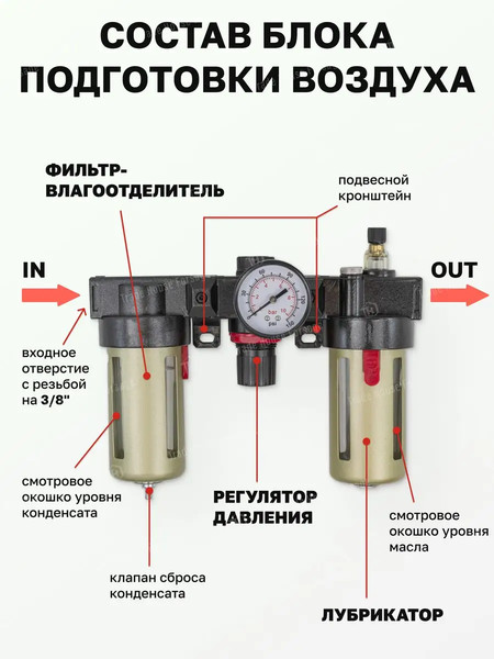 Изображение товара Блок подготовки воздуха Forsage F-BC3000(54462)
