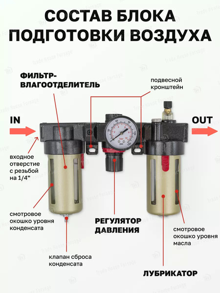 Изображение товара Блок подготовки воздуха RockForce RF-BC2000(54503)