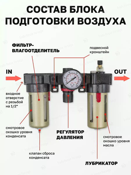 Изображение товара Блок подготовки воздуха RockForce RF-BC4000(54505)