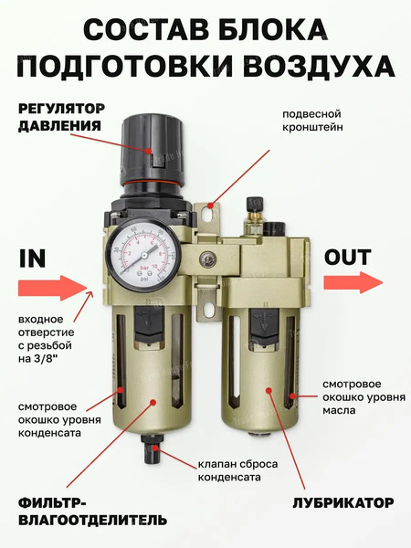 Изображение товара Блок подготовки воздуха Forsage F-AC4010-03(54437)