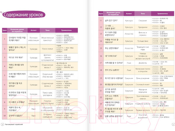 Изображение товара Учебное пособие АСТ Разговорный корейский: язык на все случаи жизни + Lecta (Чо Чжонcун, и др)
