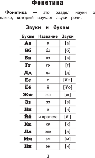 Изображение товара Учебное пособие АСТ Русский язык. Весь курс начальной школы. 1-4 классы (Алексеев Филипп)