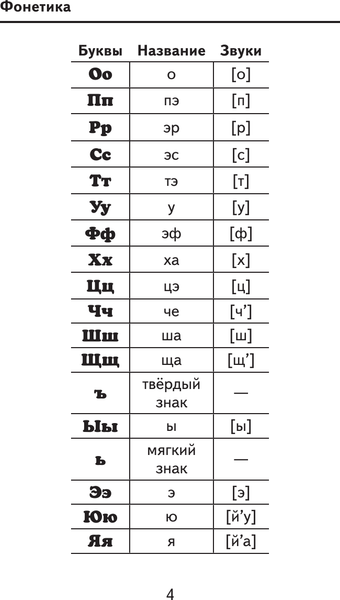 Изображение товара Учебное пособие АСТ Русский язык. Весь курс начальной школы. 1-4 классы (Алексеев Филипп)