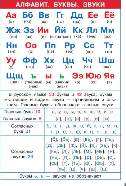 Изображение товара Учебное пособие АСТ Русский язык. 1-4 классы, мягкая обложка (Узорова Ольга)