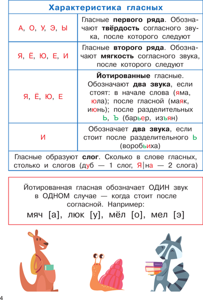 Изображение товара Учебное пособие АСТ Русский язык. 1-4 классы, мягкая обложка (Узорова Ольга)