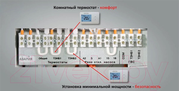 Изображение товара Электрический котел GTM Classic E600 (9 кВт)