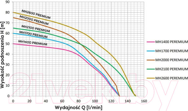 Изображение товара Поверхностный насос Omnigena МН 1400 Inox (без бака)