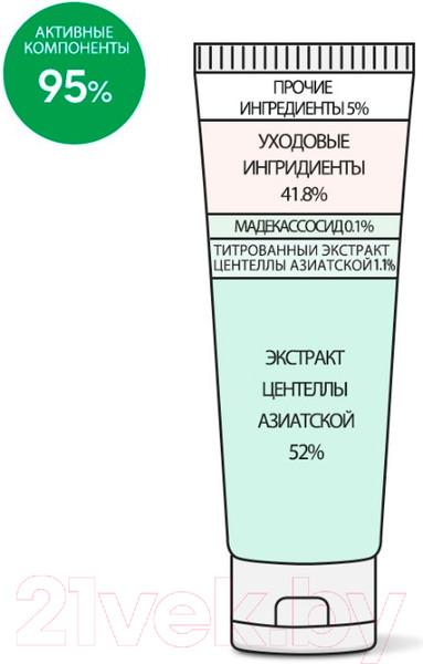 Изображение товара Крем для лица Derma Factory Cica 53.2% Cream (30мл)