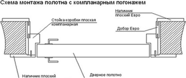 Изображение товара Коробка URBAN Компланарная (Emalex Ice)