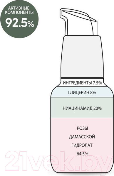 Изображение товара Сыворотка для лица Derma Factory Niacinamide 20% Serum (30мл)