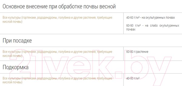 Изображение товара Удобрение Bona Forte Гранулы пролонгированные для гортензий с биодоступным кремнием (2.5кг)