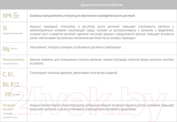 Изображение товара Удобрение Bona Forte Наноудобрение пролонгир. для комн. раст., саженц. / BF23020191 (1л)