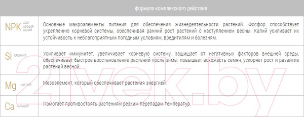 Изображение товара Удобрение Bona Forte Универс. пролонгиров. с биодост. кремнием. Зима / BF23010591 (2.5кг)