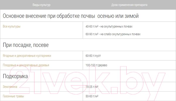 Изображение товара Удобрение Bona Forte Универс. пролонгиров. с биодост. кремнием. Зима / BF23010591 (2.5кг)
