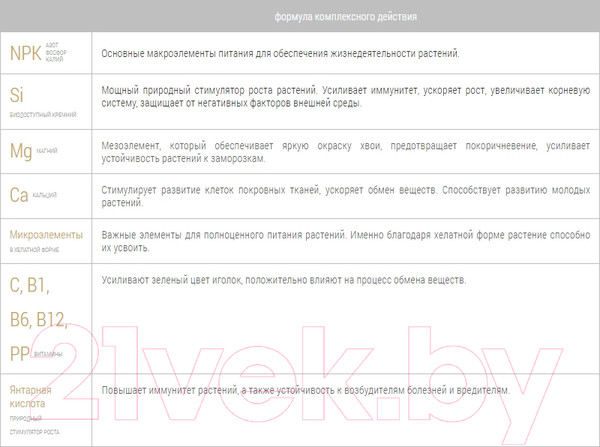 Изображение товара Удобрение Bona Forte Гранулы пролонгир. Хвойное с биодост. кремнием / BF23020071 (1л)