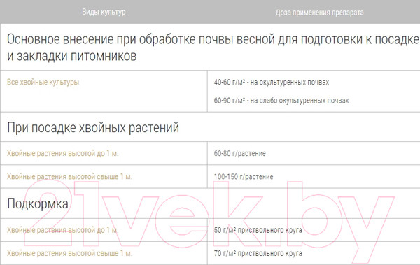 Изображение товара Удобрение Bona Forte Гранулы пролонгир. Хвойное с биодост. кремнием / BF23020071 (1л)
