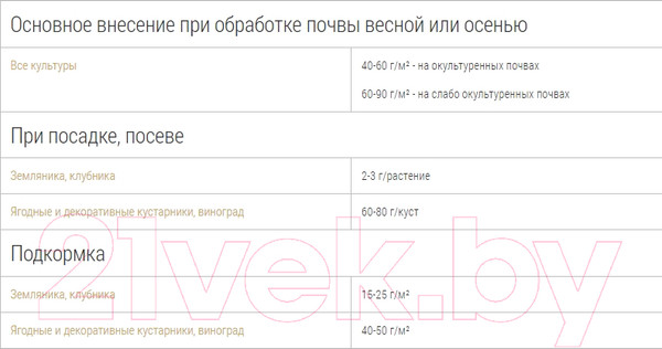 Изображение товара Удобрение Bona Forte Гранулы пролонгированные Ягодное с биодоступным кремнием (2.5кг)