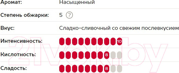 Изображение товара Кофе в капсулах Julius Meinl Inspresso Biodegradable Ristretto Intenso (10шт)