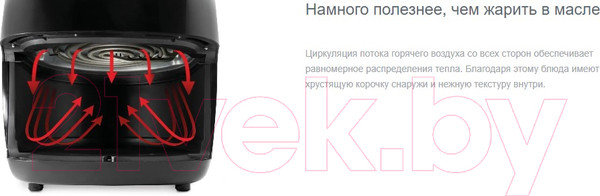 Изображение товара Аэрогриль Gorenje AF1409DB