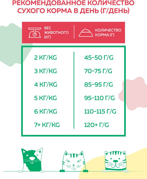 Изображение товара Сухой корм для кошек Наш рацион С лососем (10кг)