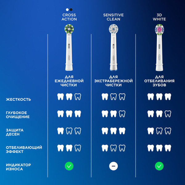 Изображение товара Электрическая зубная щетка Oral-B Vitality PRO D103.413.3 (черный)
