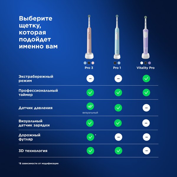 Изображение товара Электрическая зубная щетка Oral-B Vitality PRO D103.413.3 (сиреневый)