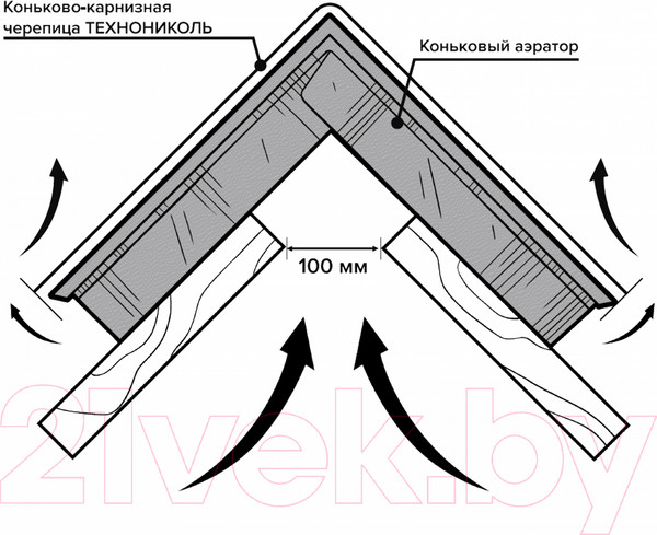Изображение товара Аэратор коньковый Технониколь 076219 (1м, с крепежом)