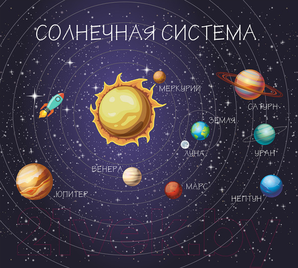 Изображение товара Фотообои листовые Vimala Карта планет 2 (270x300)