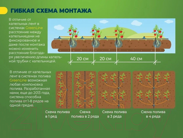 Изображение товара Система капельного полива GreenLINE 64-72 на 72 растения / 1475466 (расширенный комплект)
