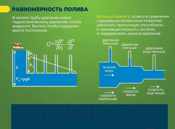 Изображение товара Система капельного полива GreenLINE 64-72 на 72 растения / 1475466 (расширенный комплект)