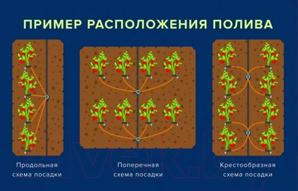 Изображение товара Система капельного полива GreenLINE 64T на 72 растения с таймером / 1475467 (расширенный комплект)