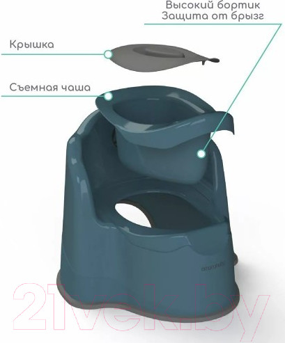 Изображение товара Детский горшок Amarobaby Ergonomic с крышкой / AB221103Er/18 (бирюзовый)