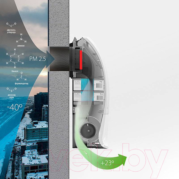 Изображение товара Очиститель воздуха Ballu Oneair ASP-200S