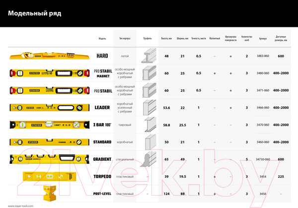 Изображение товара Уровень строительный Stayer 3471-060-z02