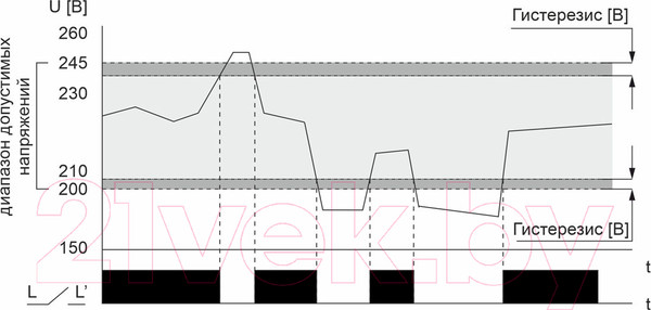 Изображение товара Реле напряжения Евроавтоматика CP-723-3 / EA04.009.022