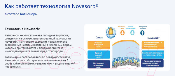 Изображение товара Капли для глаз Santen Катионорм (10мл)