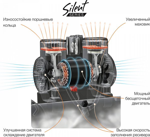 Изображение товара Воздушный компрессор Daewoo Power DAC 180S