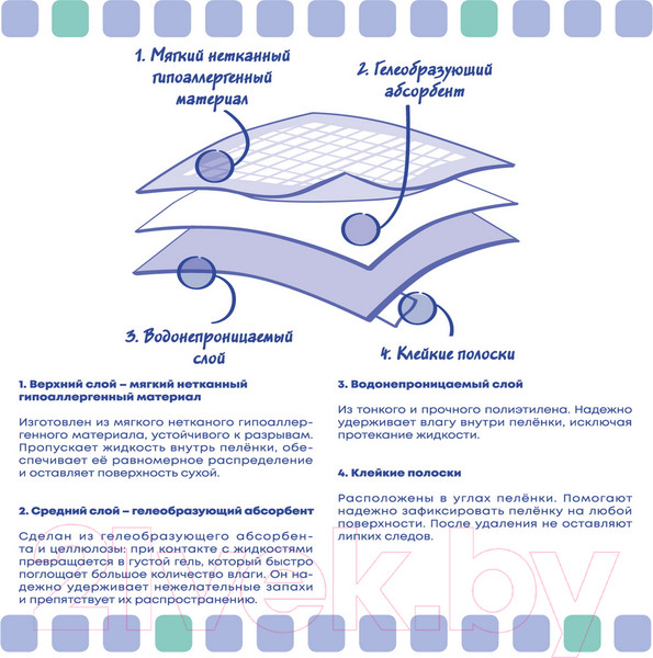 Изображение товара Одноразовая пеленка для животных ElitePad Original 60x60см 2582/EP (40шт)