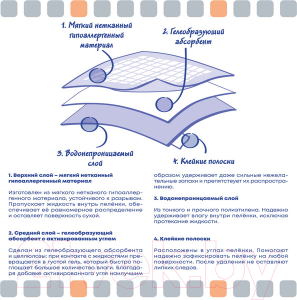 Изображение товара Одноразовая пеленка для животных ElitePad Active Carbon с углем 60x90см 2650/EP (40шт)