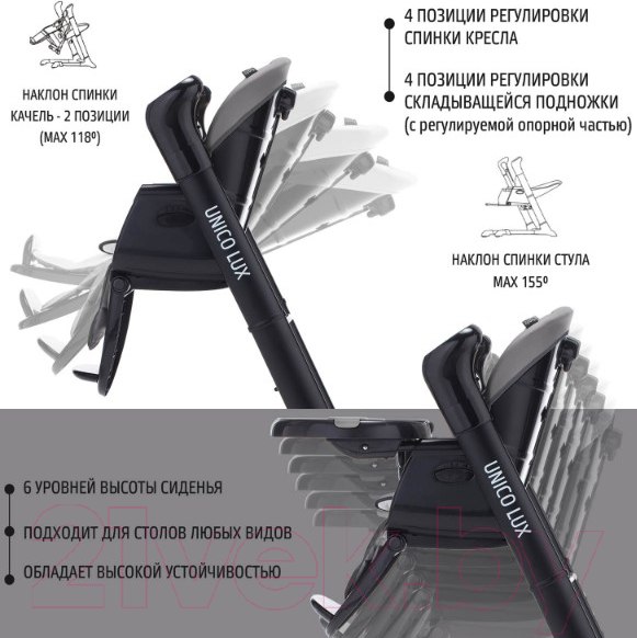 Изображение товара Стульчик для кормления Nuovita Unico Lux Nero (серый/черный)