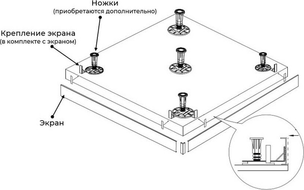 Изображение товара Экран для душевого поддона RGW N/ST-01 50231588-10