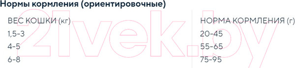 Изображение товара Сухой корм для кошек Grandorf Cat 4 Meat Probiotic Indoor (2кг)